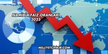 Namibia Faiz Oranları 2025