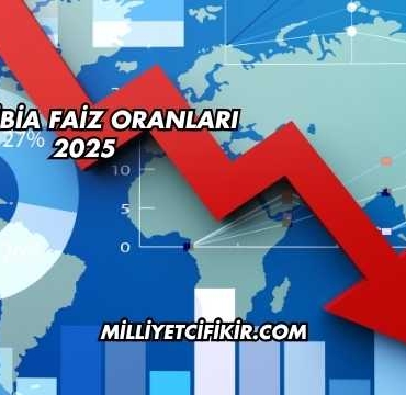 Namibia Faiz Oranları 2025